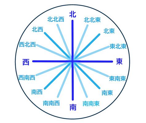 北北東 方位|東西南北の簡単な覚え方は？左右どちらが東か西かわ。